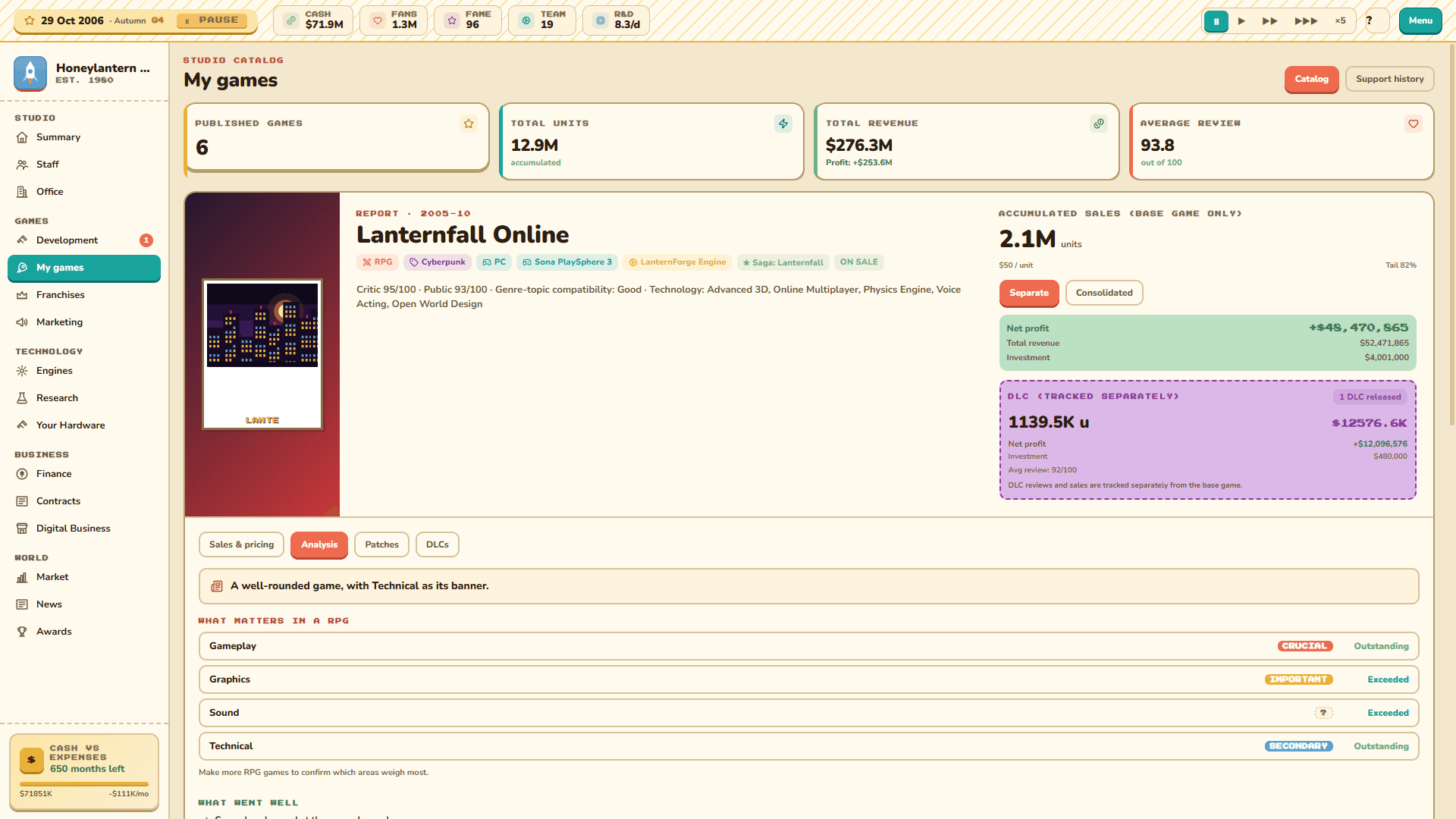 Game catalog: Track your release catalog and how your games are performing.