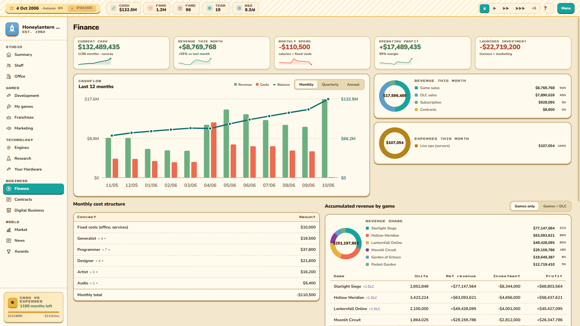 Finances and cash flow: Read your cash flow, income and expenses before the money runs out.