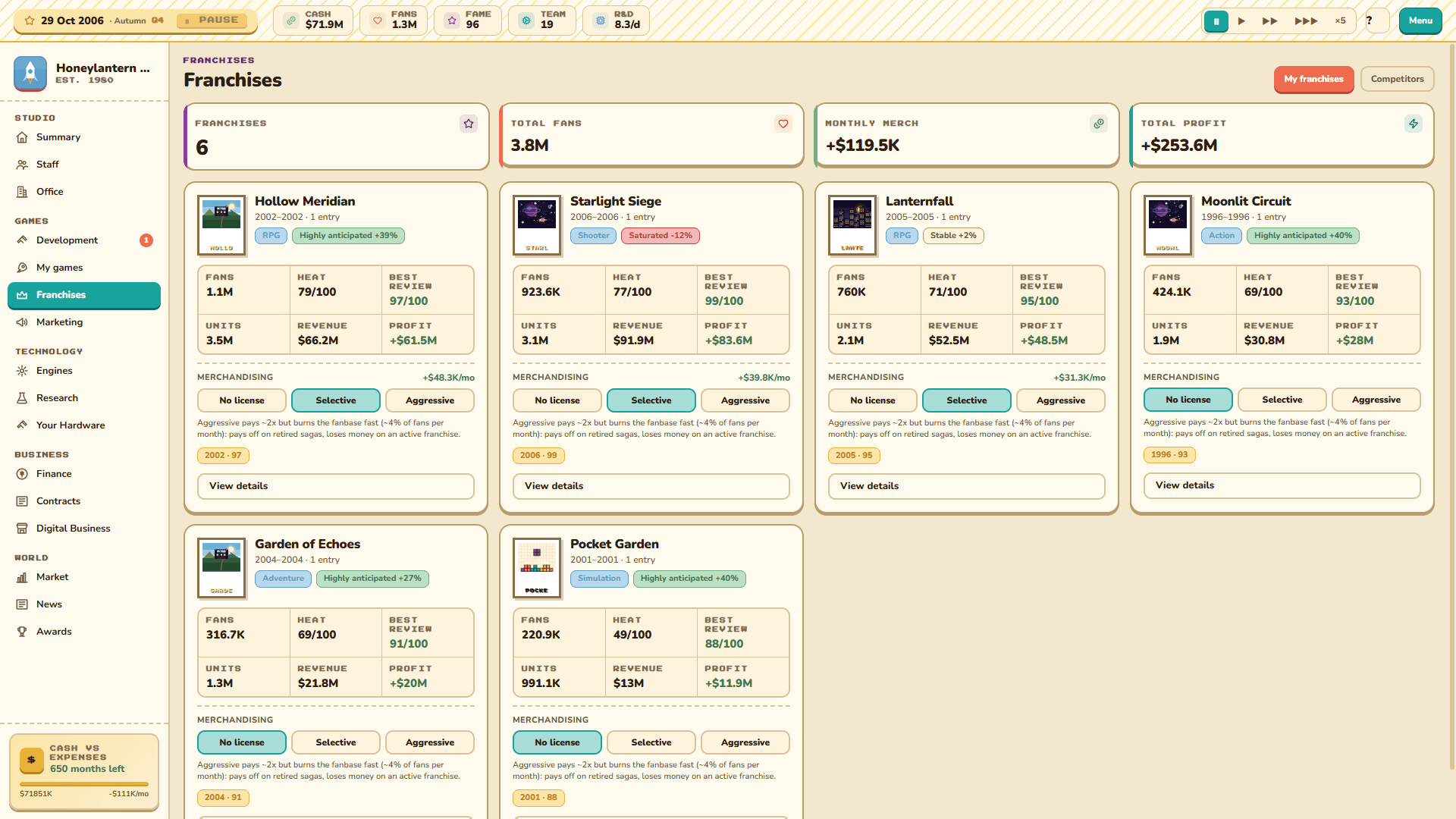 Franchises: Manage your franchises and decide when to keep pushing them.