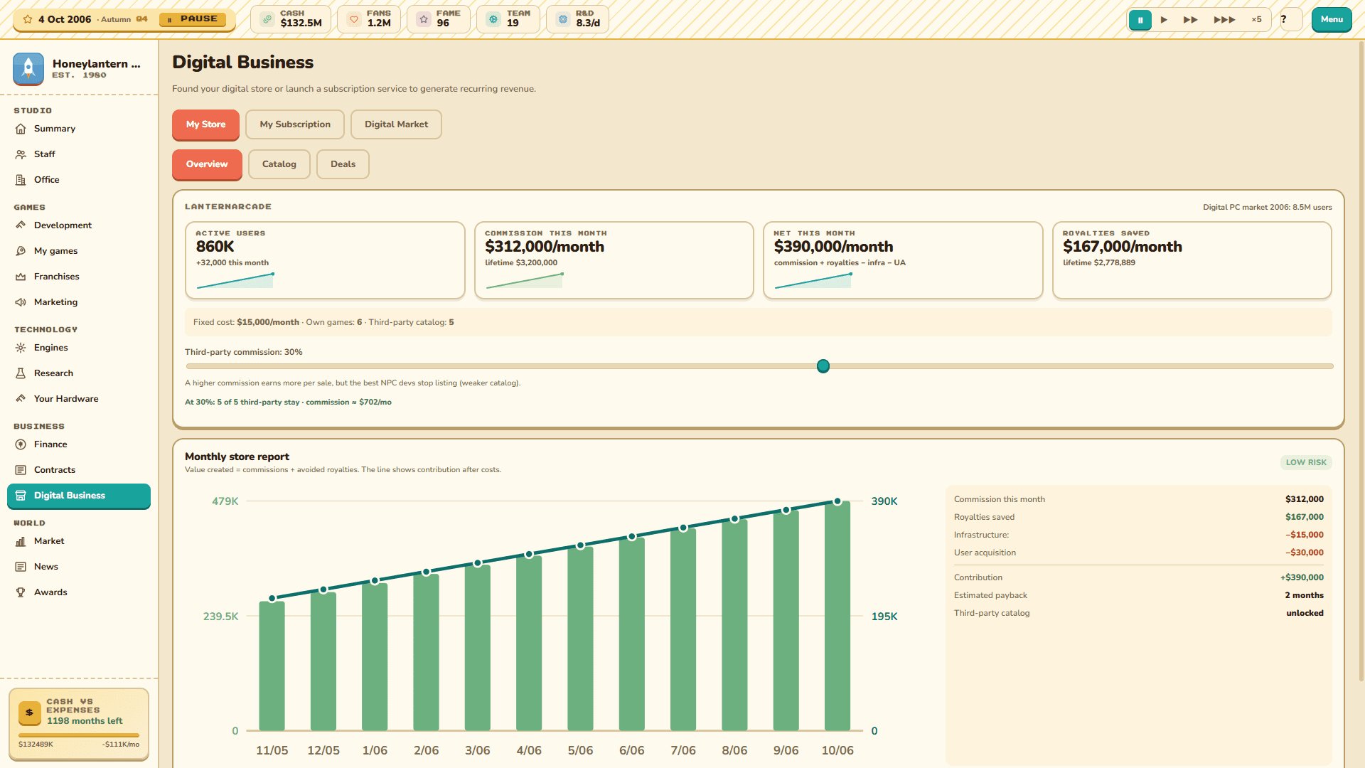 Digital business and subscriptions: Grow the digital business with subscriptions.