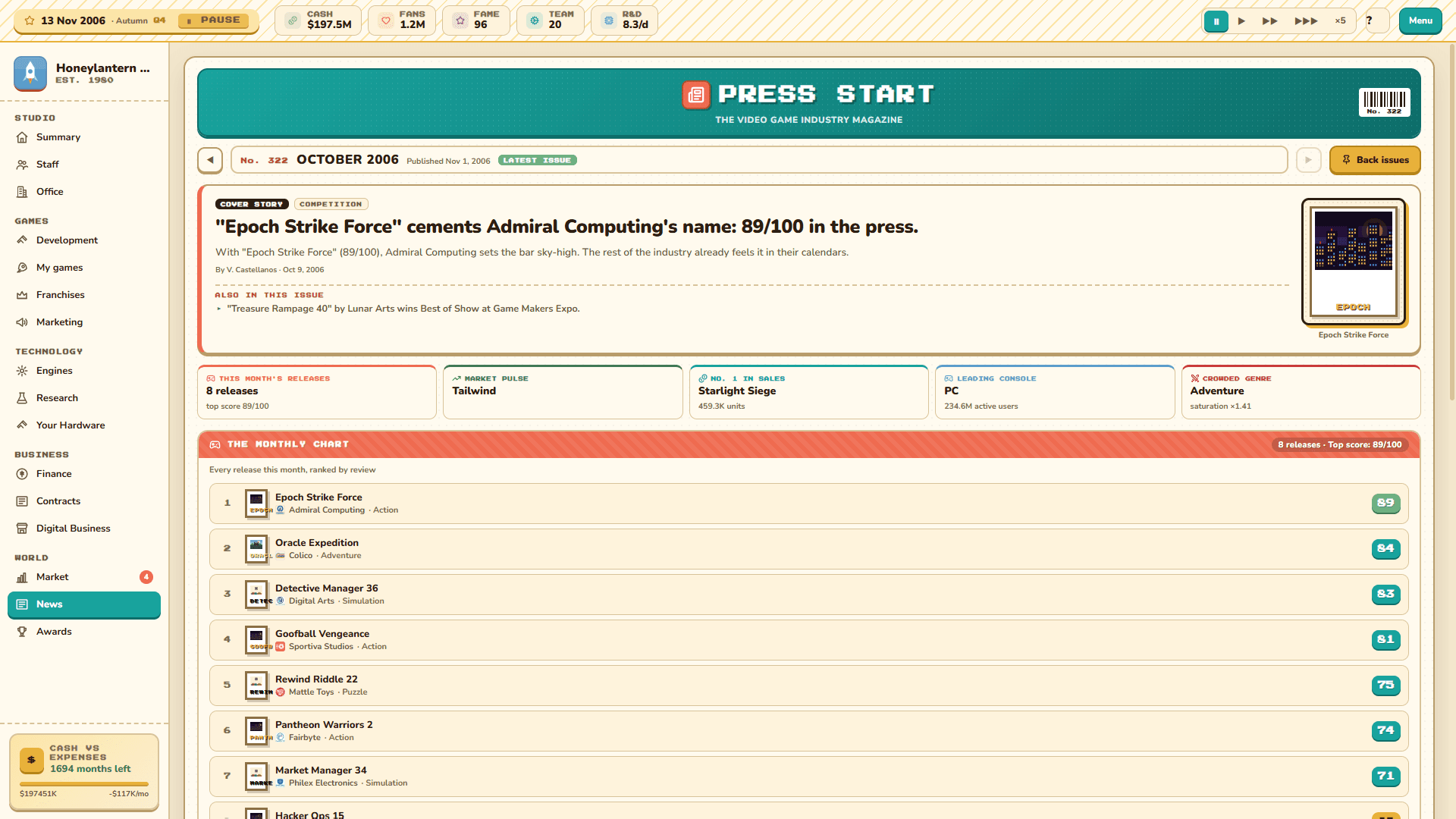News and the competitive world: Follow market news and compare what the competition is doing.