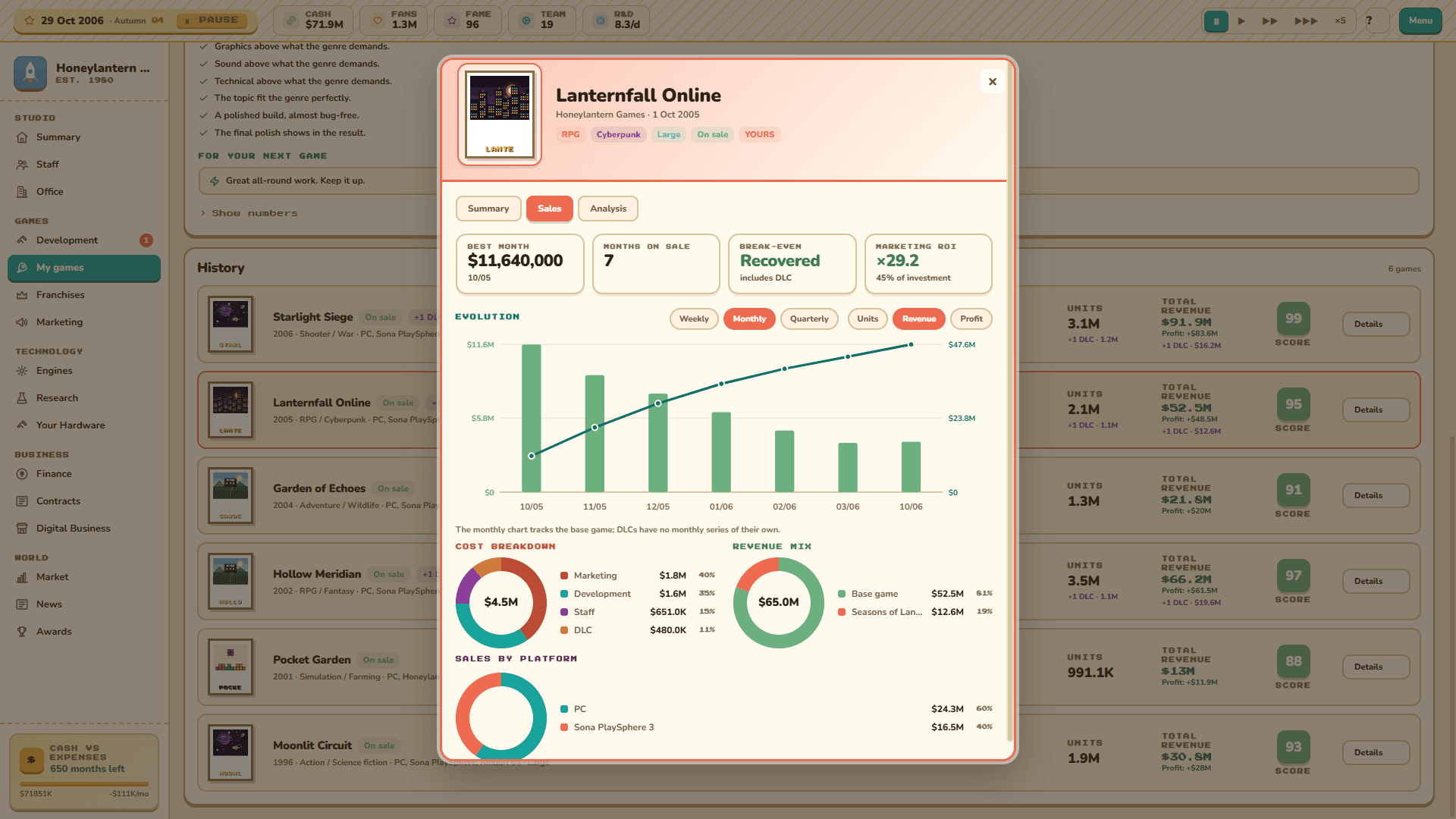 Game sales analysis: Analyze how a game performs after launch.
