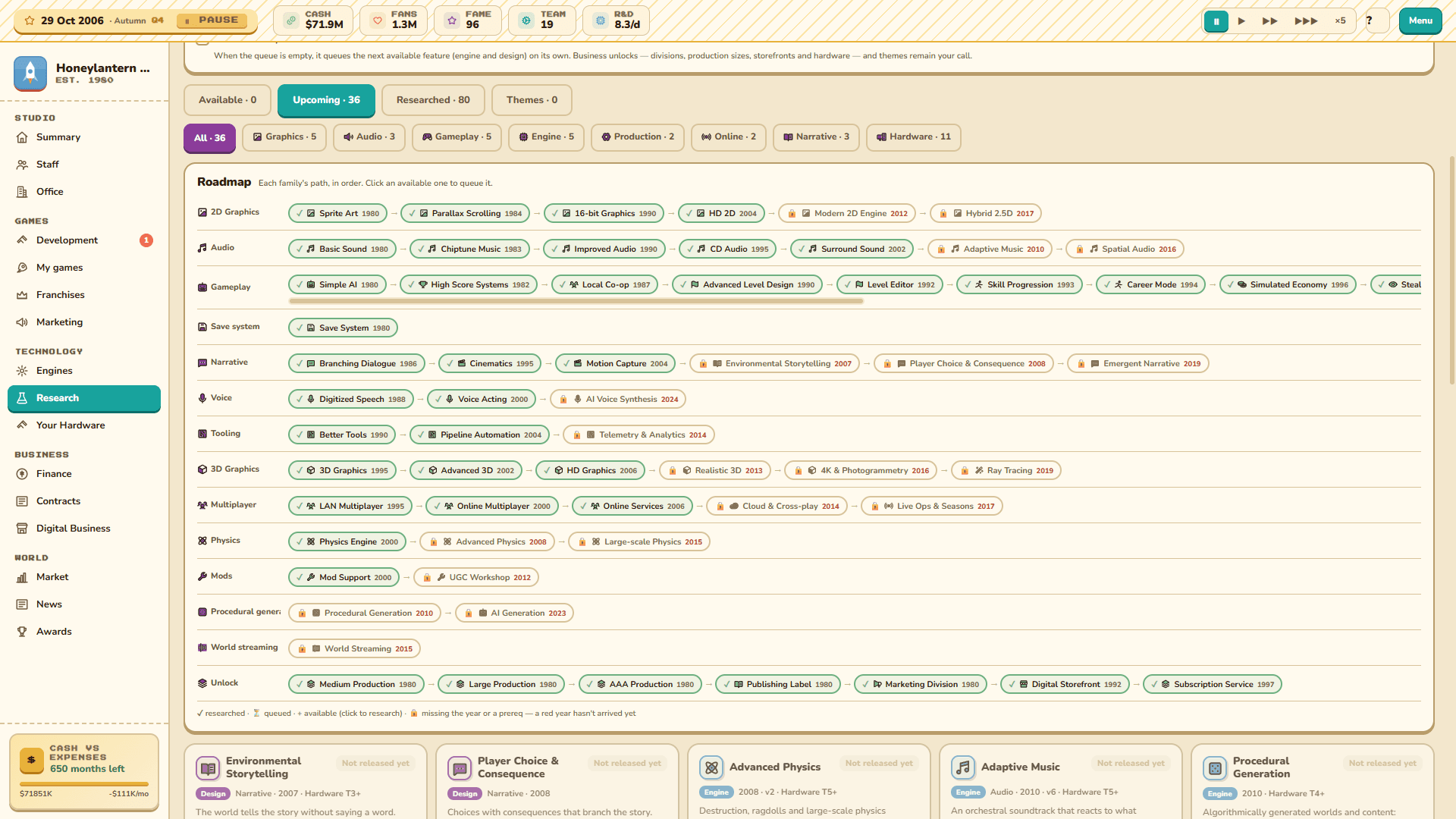 Choosing a genre: Choose a genre and review how the project's quality is distributed.