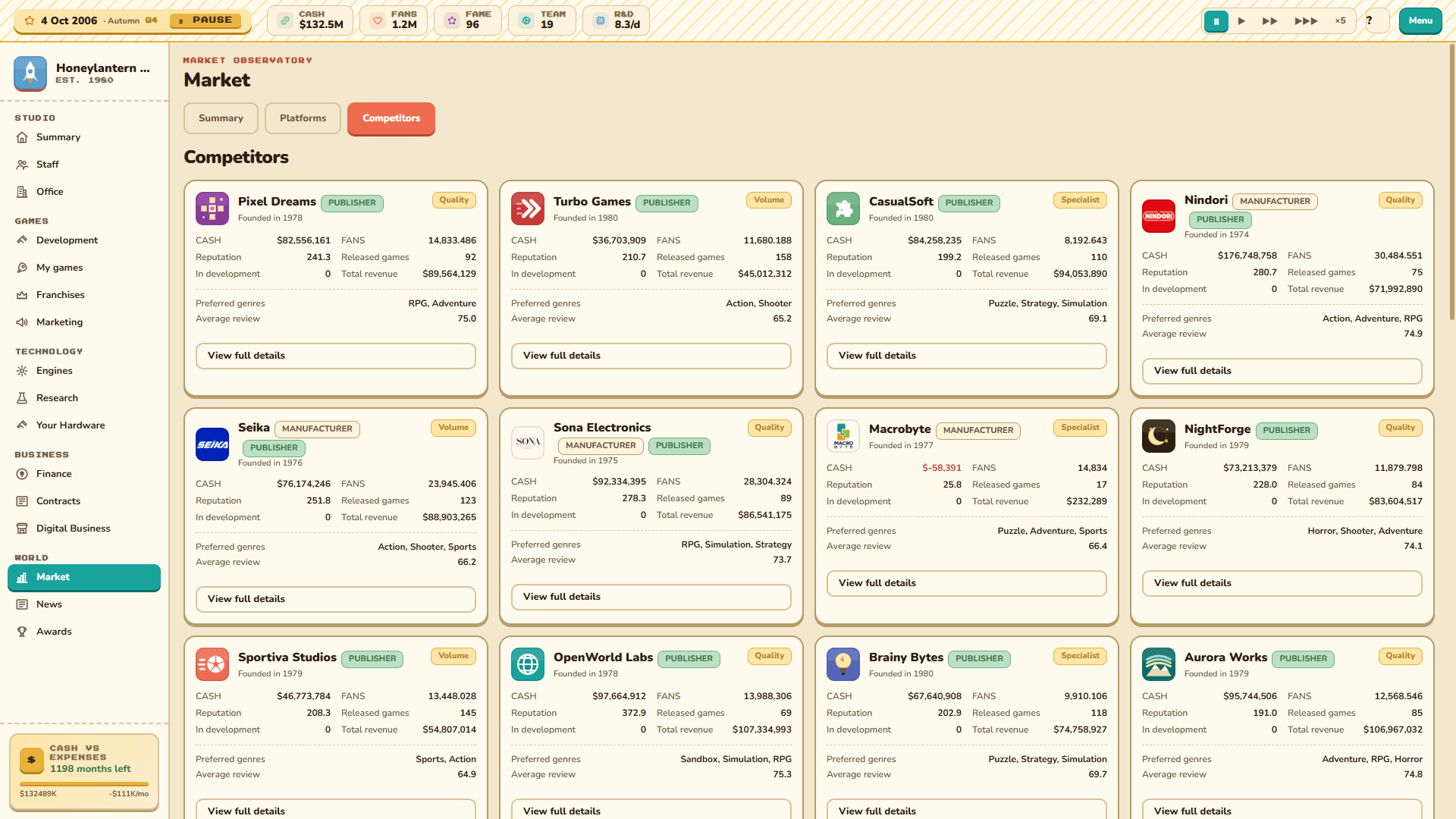 Platform selection: Choose platforms for a release and weigh their costs and royalties.