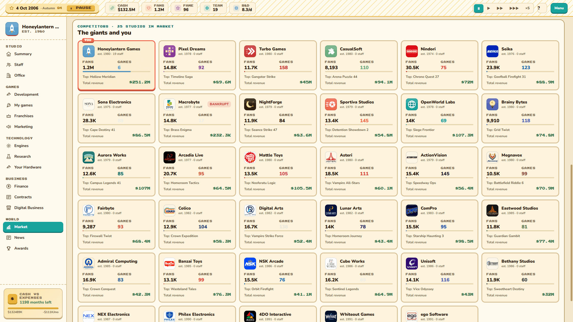 Marketing planning: Plan campaigns and track spending against revenue.